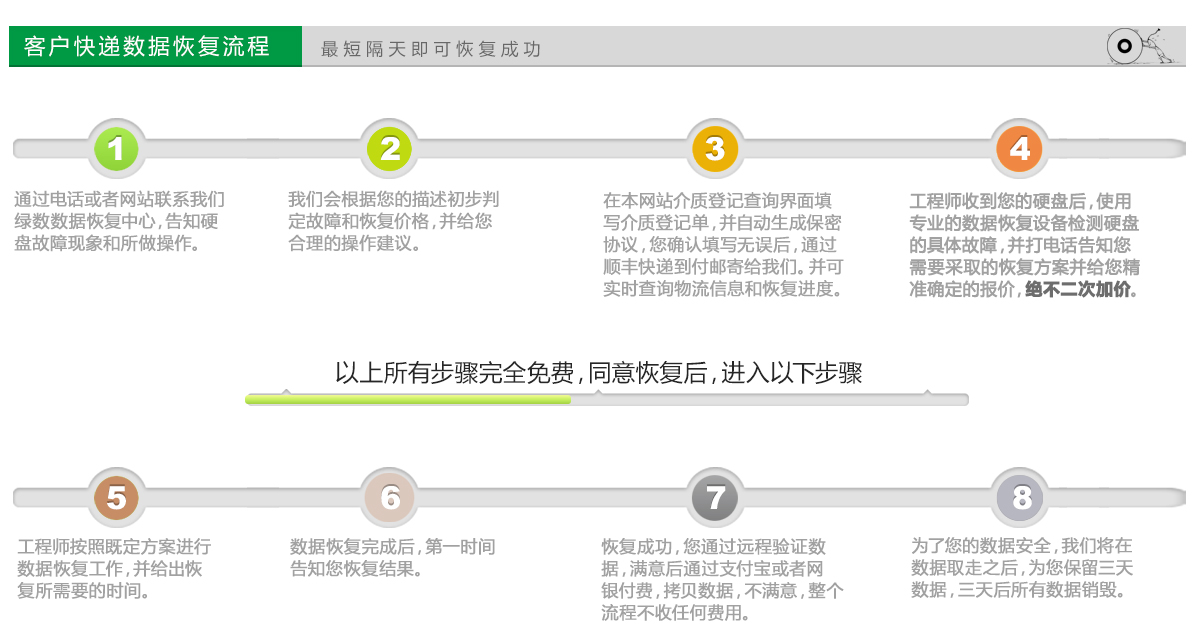 快递步骤新.jpg